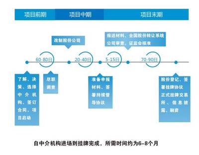 大神律師揭秘 擬掛牌新三板，務必先填平這九個“坑”！